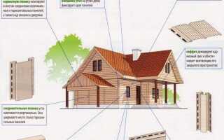 Размеры сайдинга для фасада