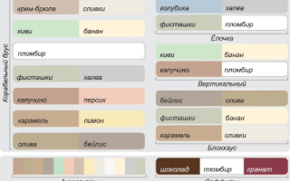 Цвета сайдинга: разнообразие гаммы и критерии выбора