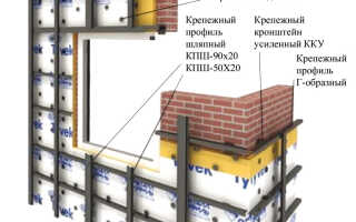 Обшивка дома металлопрофилем