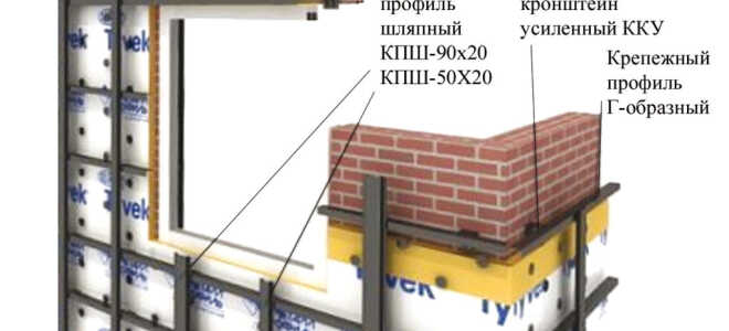 Обшивка дома металлопрофилем