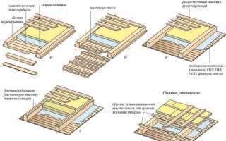 Правильная пароизоляция чердачного перекрытия по деревянным балкам