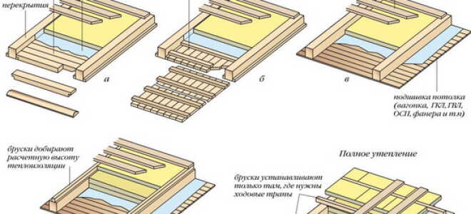 Правильная пароизоляция чердачного перекрытия по деревянным балкам