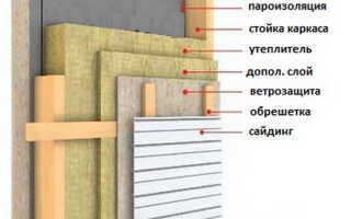 Толщина стен каркасного дома для зимнего проживания — схемы