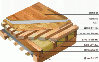 Конструкция каркасного дома – схемы узлов