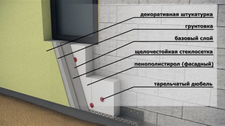 внешнее утепление стен пенопластом