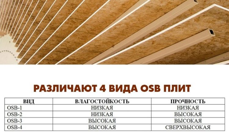 размер листа осб стандартный