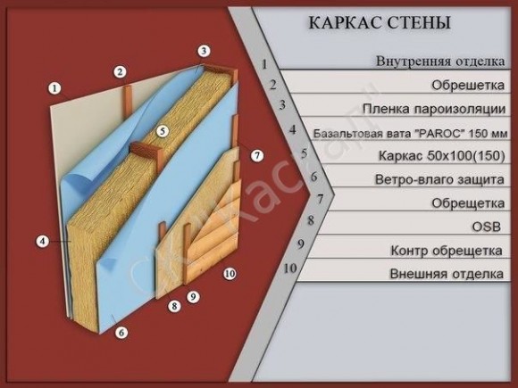 Обшивка ОСП.