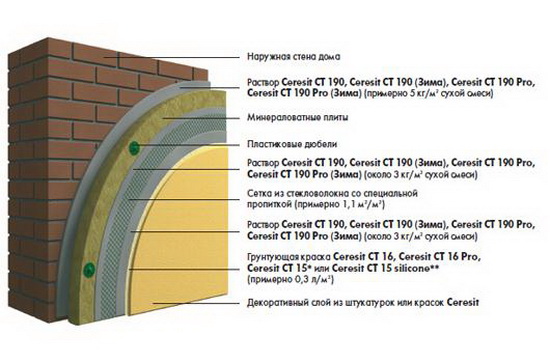 Утепление кирпичного дома снаружи минватой 0