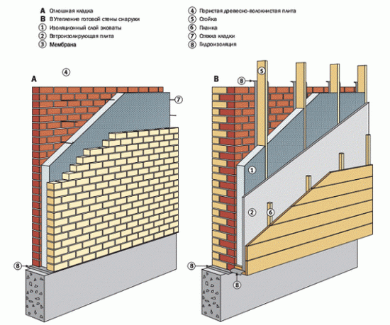 Утепление кирпичного дома снаружи пенопластом 2