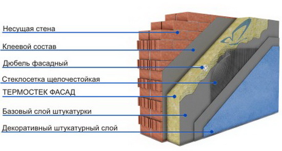 Утепление кирпичного дома снаружи пенопластом 2