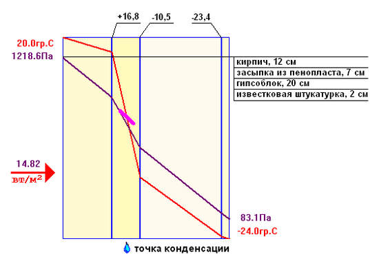 Утепление стен снаружи кирпичного дома 3