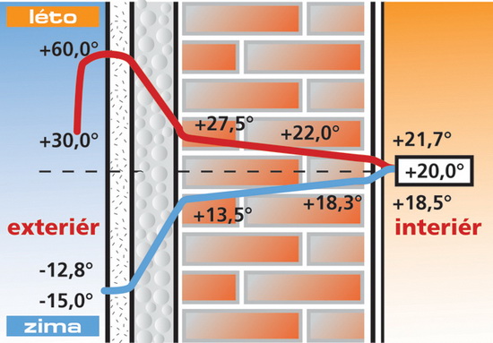 Утеплитель для кирпичных стен снаружи пенопласт 4