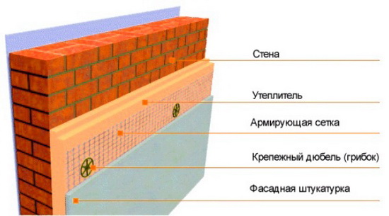 Всегда ли нужен вентзазор мокрый фасад