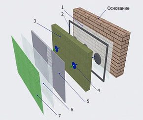 акриловая фасадная шпаклевка