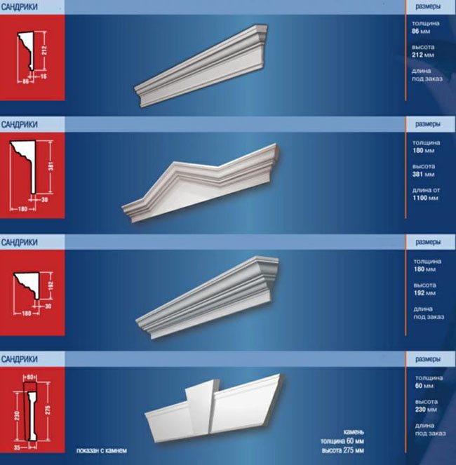 архитектурные элементы фасадов