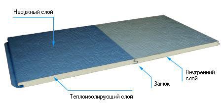 чем отделать фасад дома из бруса