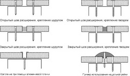 ЦСП - технические характеристики и примение в частном строительстве 4