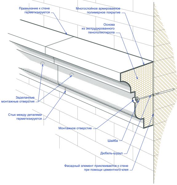 декор фасада из полиуретана