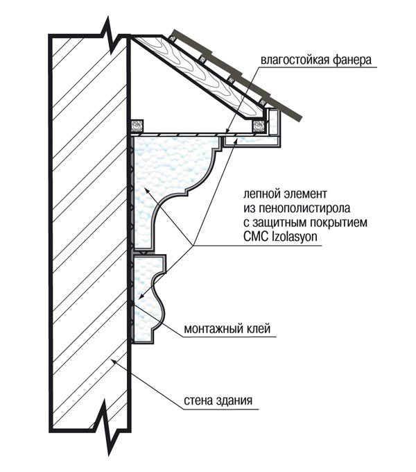 декоративные фасадные элементы из пенопласта
