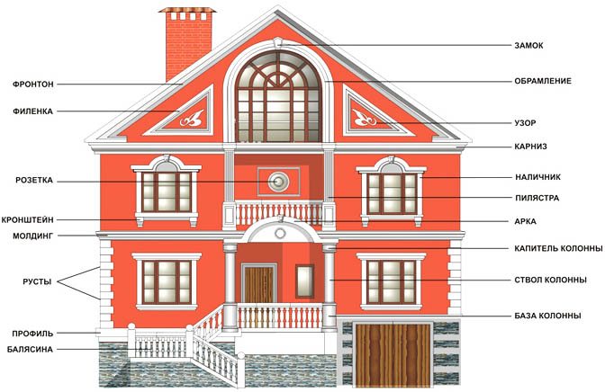доборные элементы для фасада