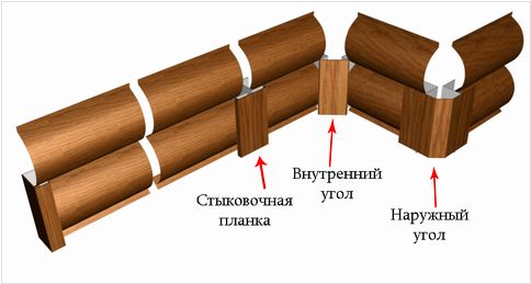 Доборные элементы для сайдинга под блок хаус