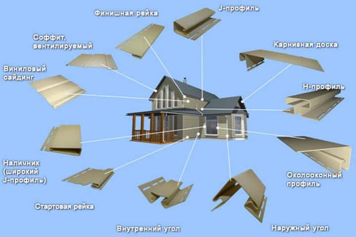 Доборные элементы сайдинга Нордсайд.