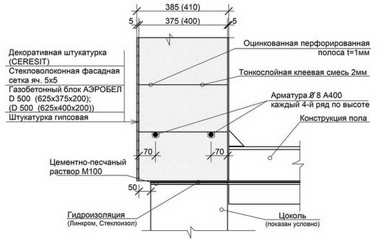 Калькулятор строительства дома из газобетона - считаем нашу стройку 4