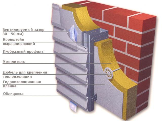 металлосайдинг под кирпич своими руками