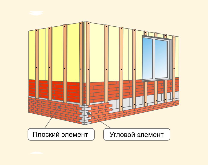 фасадная плитка с креплением на саморезы