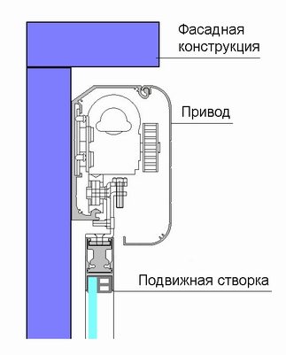 фасадное крепление для сип