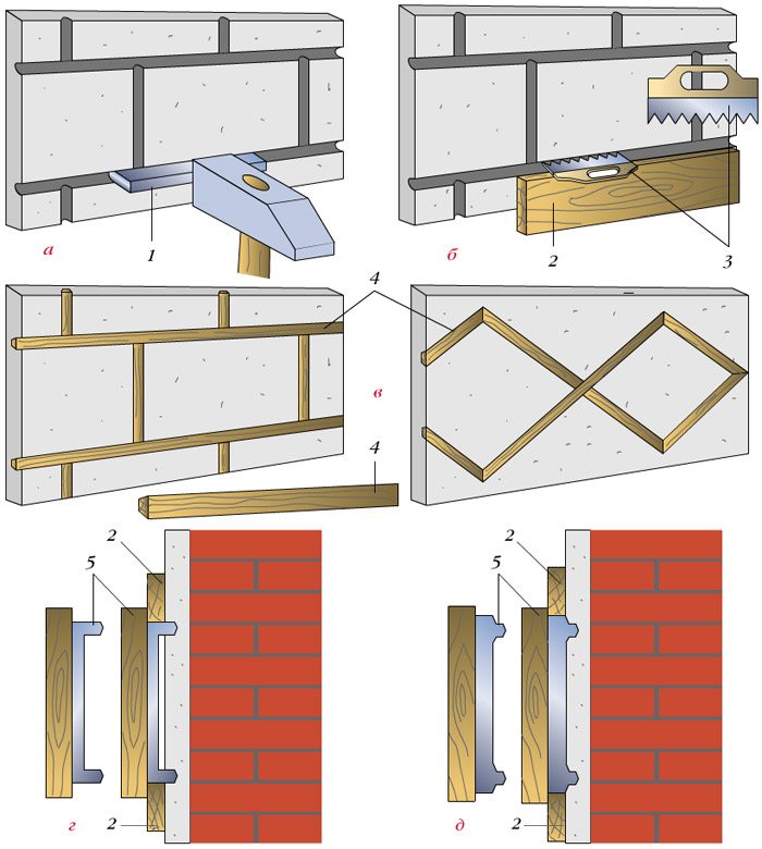 фасадные русты