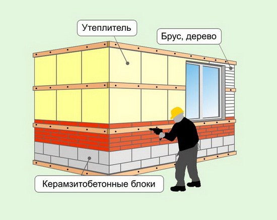 Фасадные панели для отделки наружных стен - что это и как монтировать 3