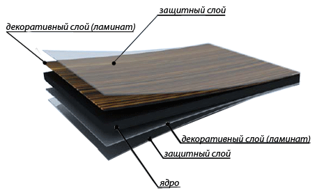 фасады постформинг своими руками