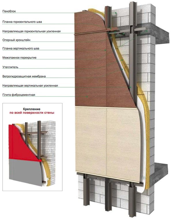 фиброцементные плиты для фасада
