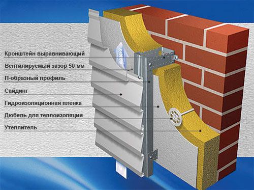 отделка сайдингом под бревно