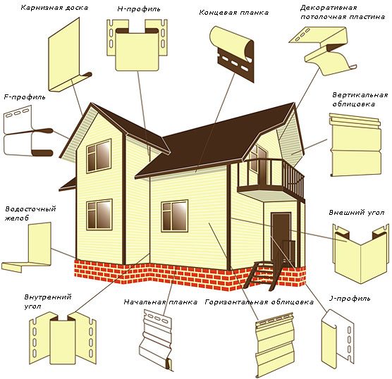 фронтон крыши сайдингом