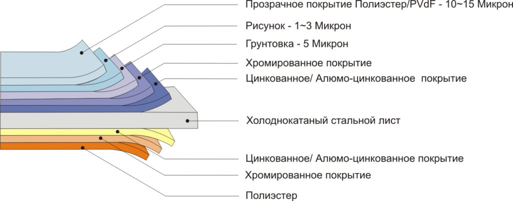 металлосайдинг под кирпич видео