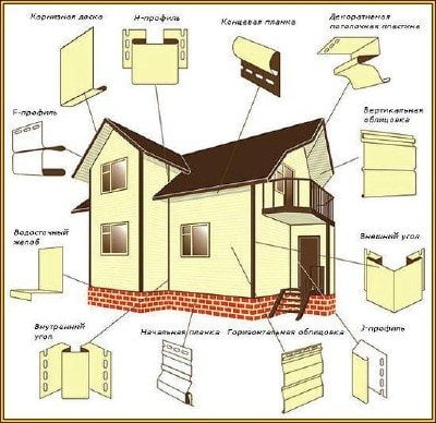 инструкция по монтажу металлического сайдинга