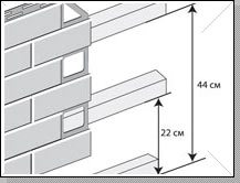 как монтировать цокольный сайдинг
