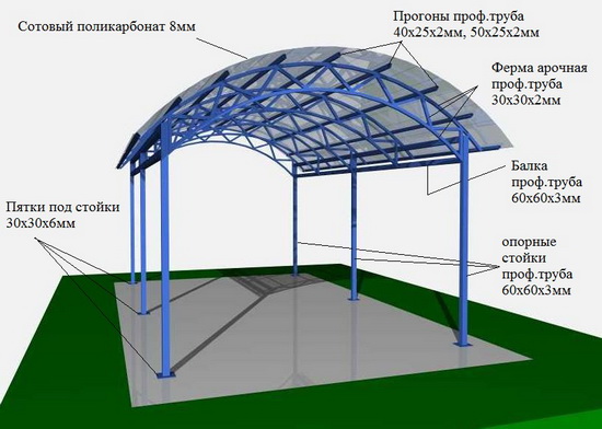 Как можно сделать из поликарбоната навес над крыльцом дома 3