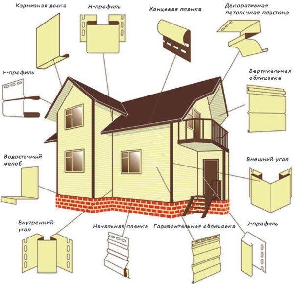 как обделать сайдингом