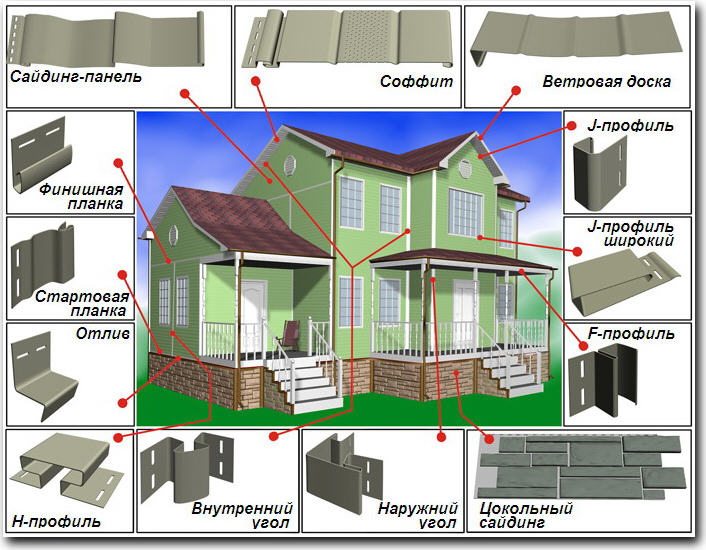 как правильно работать с сайдингом