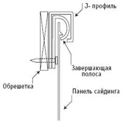 как правильно собрать сайдинг