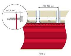 Как правильно закрепить панель