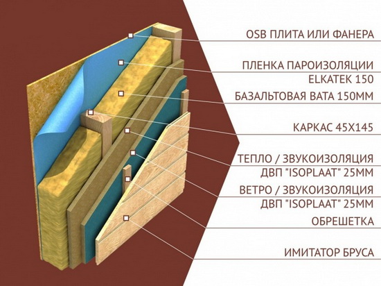 Каркасная стена в разрезе – схема и комментарии 4