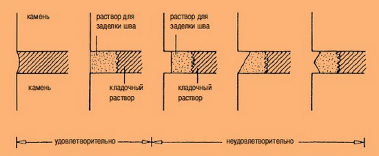 Как делается расшивка швов кладки из кирпича - мастер-класс 4