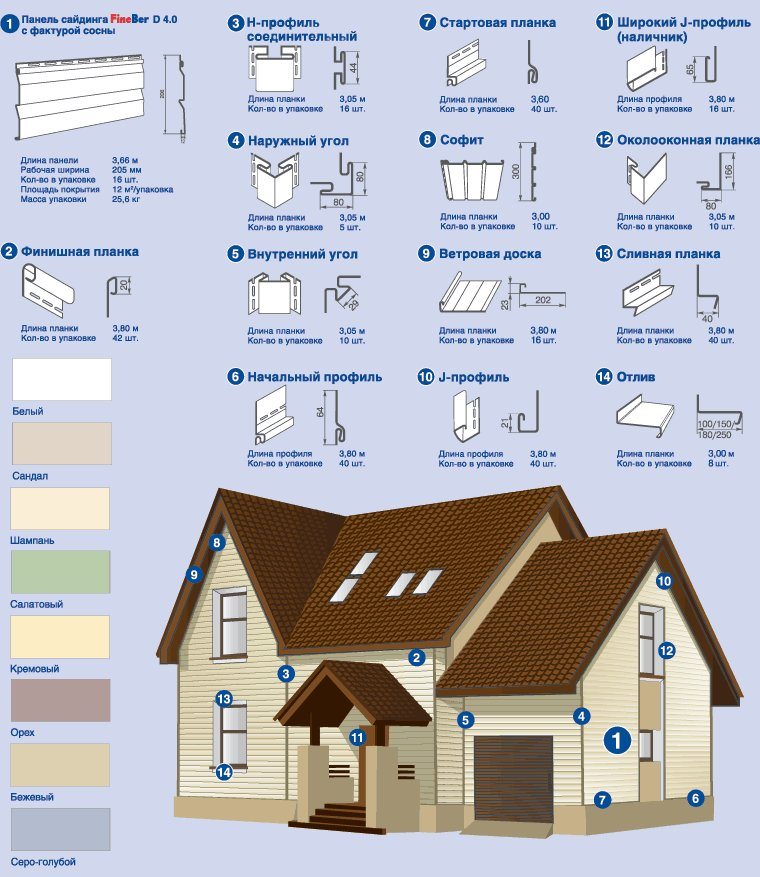 Комплектующие доборные элементы для монтажа сайдинга