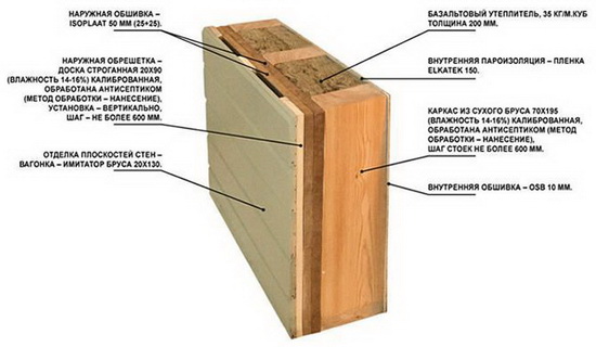 Конструкция каркасного дома – схемы узлов 4