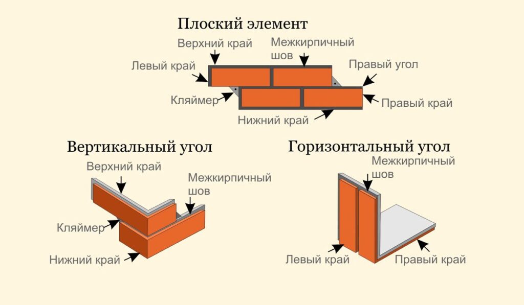 крепление фасадной плитки