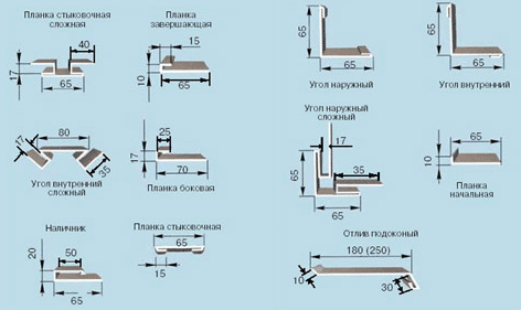 крепление и монтаж